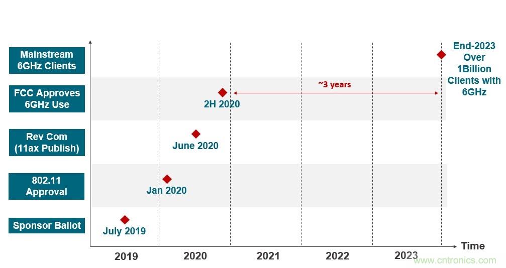 了解無線路由器、網(wǎng)狀網(wǎng)絡(luò)和向Wi-Fi 6的過渡