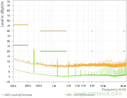 預(yù)升壓參考設(shè)計(jì)，解決冷啟動(dòng)瞬變的簡(jiǎn)單解決方案