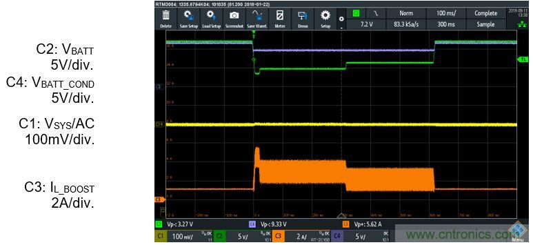 預(yù)升壓參考設(shè)計(jì)，解決冷啟動(dòng)瞬變的簡(jiǎn)單解決方案