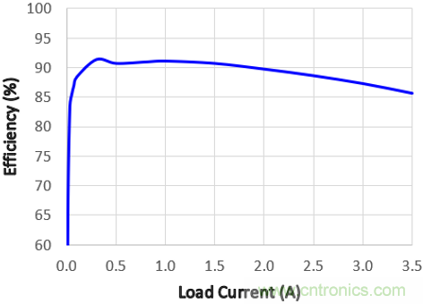 預(yù)升壓參考設(shè)計(jì)，解決冷啟動(dòng)瞬變的簡(jiǎn)單解決方案