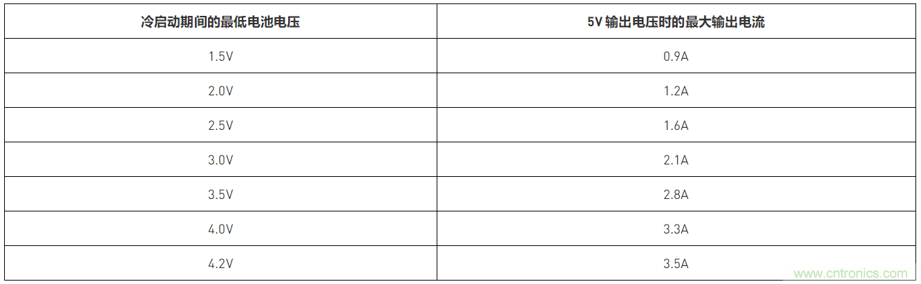預(yù)升壓參考設(shè)計(jì)，解決冷啟動(dòng)瞬變的簡(jiǎn)單解決方案