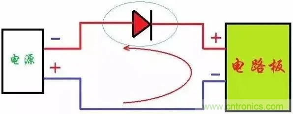 如何解決電源正負(fù)極接反燒板？