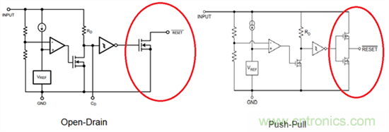 為系統(tǒng)安全選擇電壓檢測器、監(jiān)控器和復(fù)位IC：第1部分