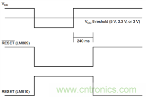 為系統(tǒng)安全選擇電壓檢測器、監(jiān)控器和復(fù)位IC：第1部分