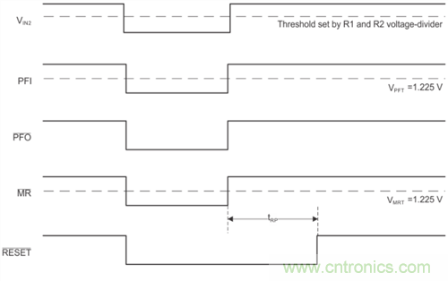 為系統(tǒng)安全選擇電壓檢測器、監(jiān)控器和復(fù)位IC：第2部分