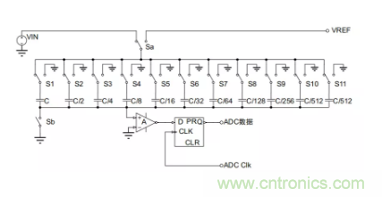 常用ADC的內(nèi)部原理，你了解嗎？