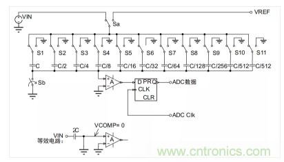 常用ADC的內(nèi)部原理，你了解嗎？