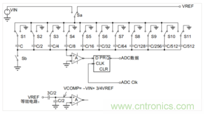 常用ADC的內(nèi)部原理，你了解嗎？