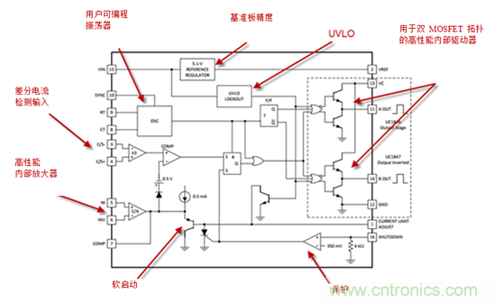 在數(shù)字控制前，有通用PWM