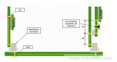 如何解決PCB傳輸線之SI反射問題？