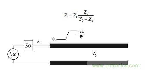 如何解決PCB傳輸線之SI反射問題？