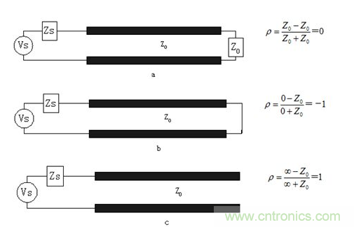 如何解決PCB傳輸線之SI反射問題？