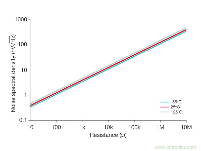 使用低功率運(yùn)算放大器進(jìn)行設(shè)計(jì)，第1部分：運(yùn)算放大器電路的節(jié)能技術(shù)