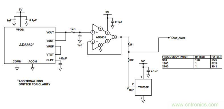 如何輕松改善均方根射頻功率檢波器的測(cè)量精度？