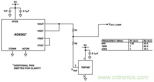 如何輕松改善均方根射頻功率檢波器的測(cè)量精度？