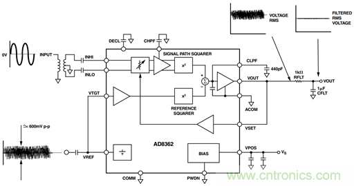 如何輕松改善均方根射頻功率檢波器的測(cè)量精度？