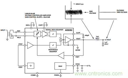 如何輕松改善均方根射頻功率檢波器的測(cè)量精度？
