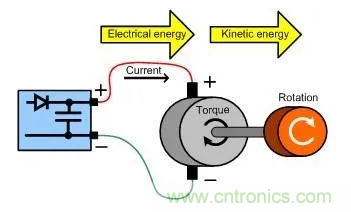 什么樣的電源能將能量從電機反饋回機械系統(tǒng)？
