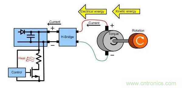 什么樣的電源能將能量從電機反饋回機械系統(tǒng)？