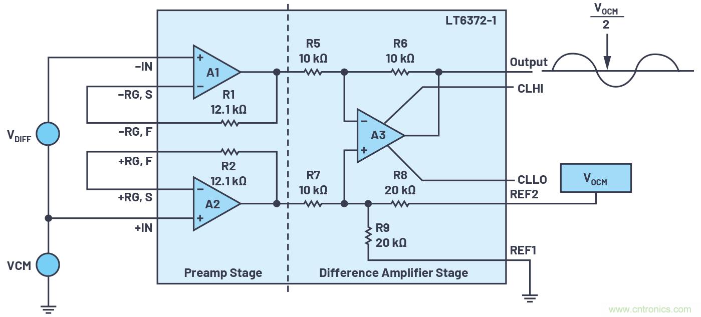 從傳感器到ADC的危途：工程師應(yīng)如何做？