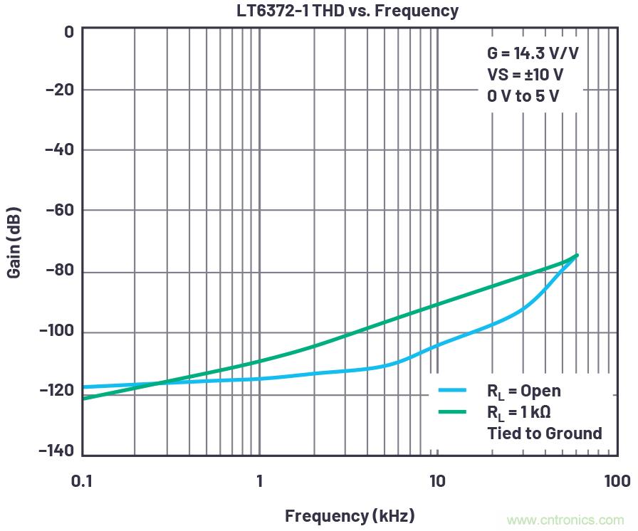 從傳感器到ADC的危途：工程師應(yīng)如何做？
