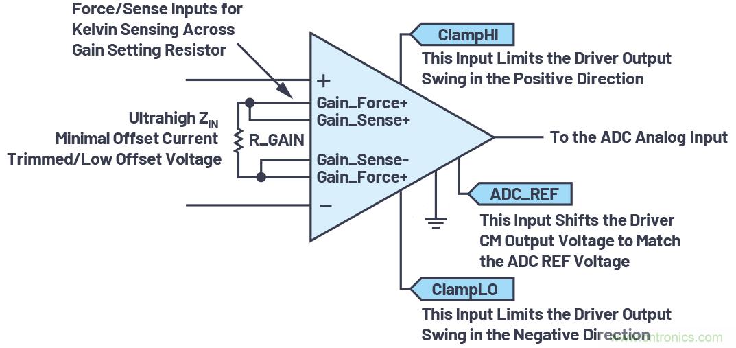 從傳感器到ADC的危途：工程師應(yīng)如何做？