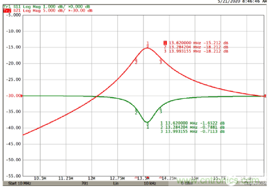 通過回波損耗測(cè)量來(lái)確定諧振器的Q因子