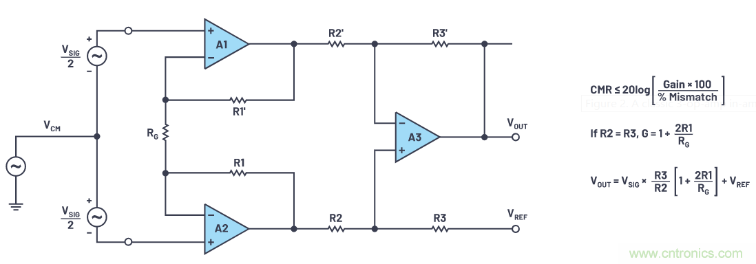 一個(gè)簡單的三角形符號(hào)到底意味著什么？