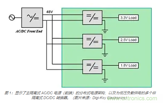 為何同步降壓式 DC/DC 轉(zhuǎn)換器能最大限度地提高降壓轉(zhuǎn)換效率？