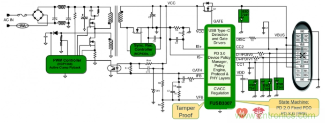 應用于超高密度USB-C PD 3.0的有源鉗位反激 應用于超高密度USB-C PD 3.0的有源鉗位反激