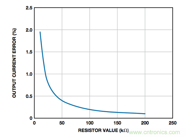 如何最大程度減少接地負載電流源誤差？