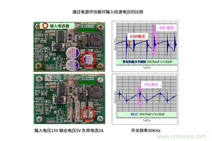 輸入電容器選型要著眼于紋波電流、ESR、ESL