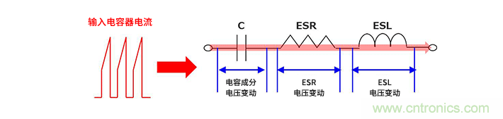 輸入電容器選型要著眼于紋波電流、ESR、ESL