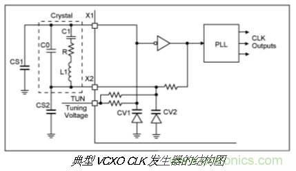 振蕩器挑選的門道，你了解多少？