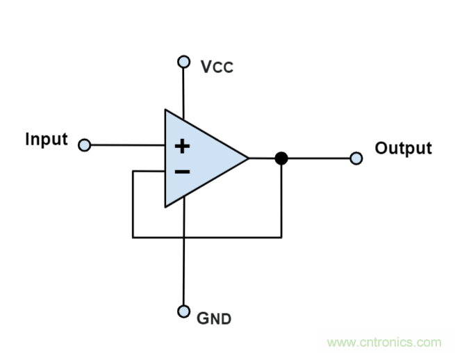 什么是運(yùn)算放大器？及運(yùn)算放大器的分類、關(guān)鍵特性和參數(shù)