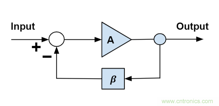 什么是運(yùn)算放大器？及運(yùn)算放大器的分類、關(guān)鍵特性和參數(shù)