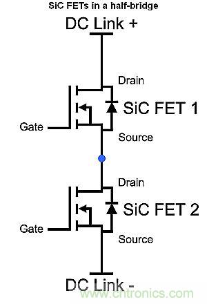 如何利用SiC高效驅(qū)動電動車？