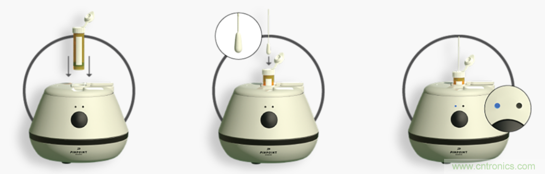 小體積有大作為，基于納米傳感器技術(shù)的疾病快速診斷實(shí)現(xiàn)方式探索