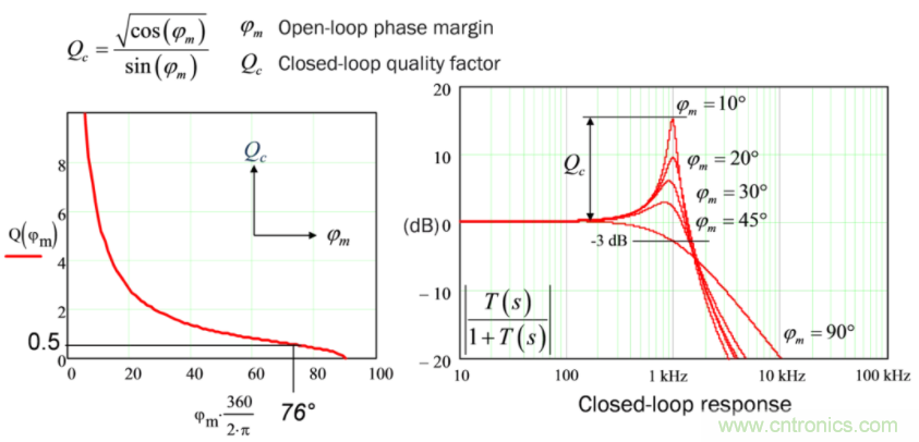 設(shè)計(jì)開關(guān)電源之前，必做的分析模擬和實(shí)驗(yàn)（之二）