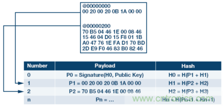 嵌入式微控制器應(yīng)用中的無線更新:設(shè)計權(quán)衡與經(jīng)驗教訓(xùn)