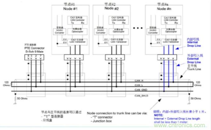 如何有效提高CAN總線抗干擾能力？