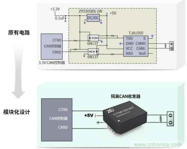 如何有效提高CAN總線抗干擾能力？