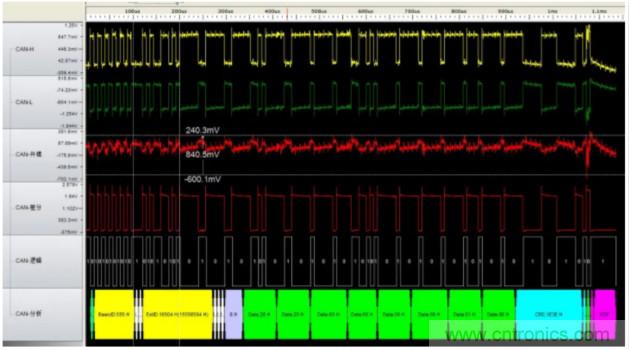 如何有效提高CAN總線抗干擾能力？