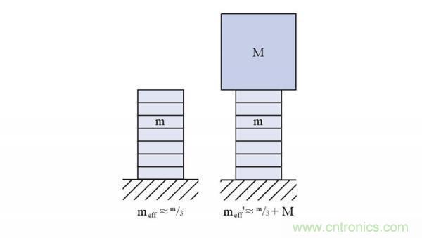 壓電陶瓷的諧振頻率、階躍時(shí)間及動(dòng)態(tài)力