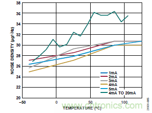 10kHz MEMS加速度計(jì)，提供4mA至20mA輸出，適合狀態(tài)監(jiān)控應(yīng)用