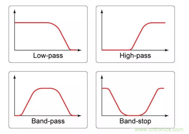 你的濾波器參數(shù)還在盲調(diào)？耐心看完這篇！