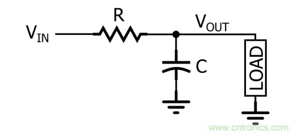 你的濾波器參數(shù)還在盲調(diào)？耐心看完這篇！