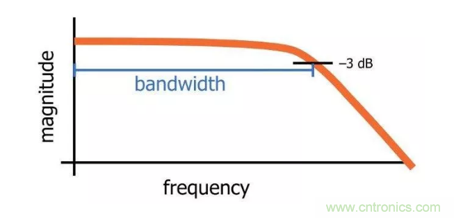 你的濾波器參數(shù)還在盲調(diào)？耐心看完這篇！