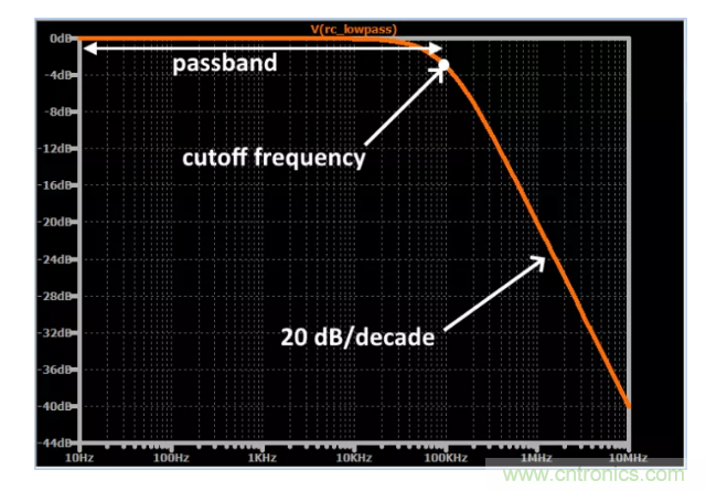 你的濾波器參數(shù)還在盲調(diào)？耐心看完這篇！