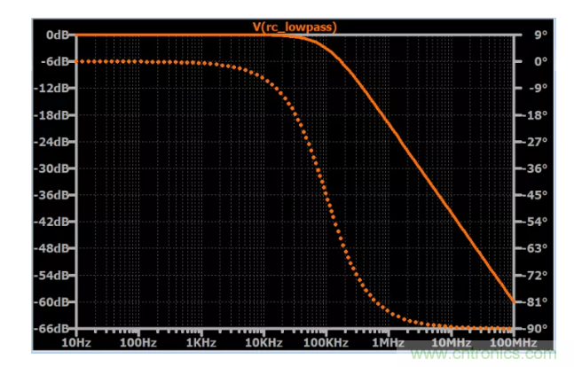 你的濾波器參數(shù)還在盲調(diào)？耐心看完這篇！